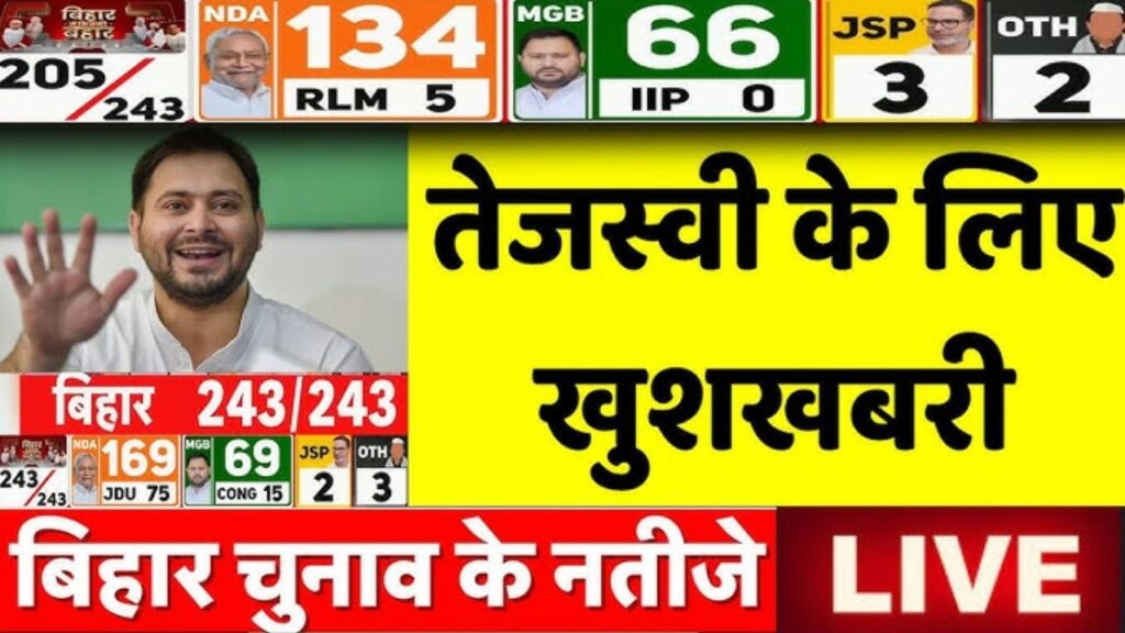 Bihar Election Results 2025: NDA Poised For Big Win, Nitish Eyes Fifth Term, Tejashwi Wins Raghopur