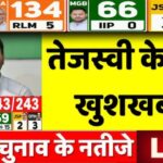 Bihar Election Results 2025: NDA Poised For Big Win, Nitish Eyes Fifth Term, Tejashwi Wins Raghopur