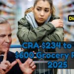 CRA Grocery Rebate 2025: Direct Deposit Dates, Eligibility And Full Payment Guide