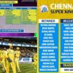 IPL 2026 Retention: Complete CSK Squad List, Released Players and Salary Details